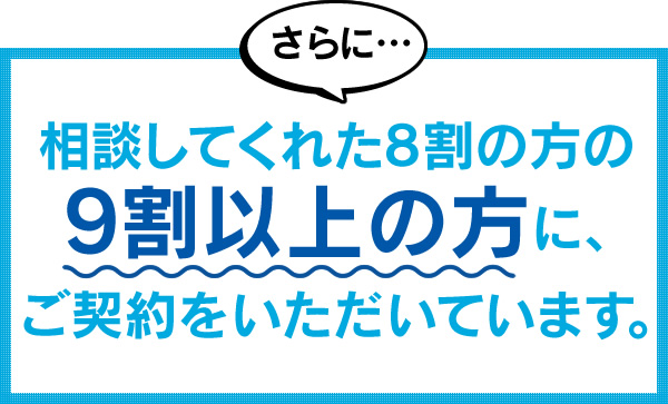 相談してくれた8割の方の9割以上の方に、ご契約いただいています。